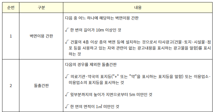 간판 허가 신고 기준, 설치 전 확인할 것 3 간판 허가 신고 허용 기준(출처:찾기쉬운 생활법령정보)