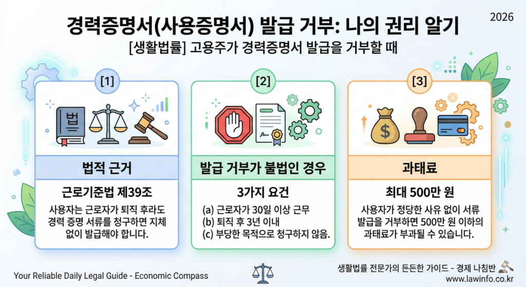 경력증명서 발급 거부 :나의 권리 알기