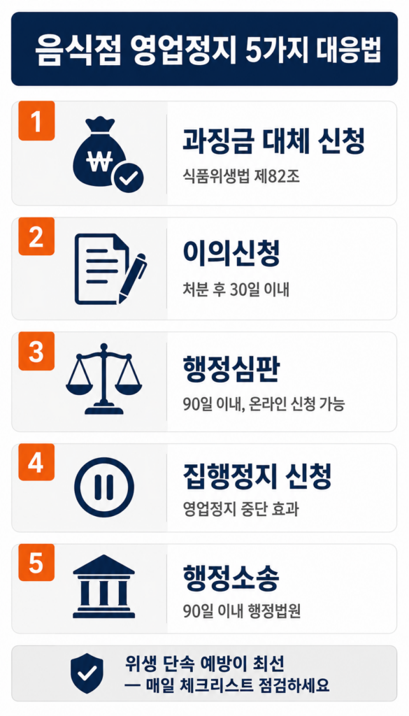 음식점 위생 점검 기준과 사전 체크리스트 2 음식점 영업정지 5가지 대응법